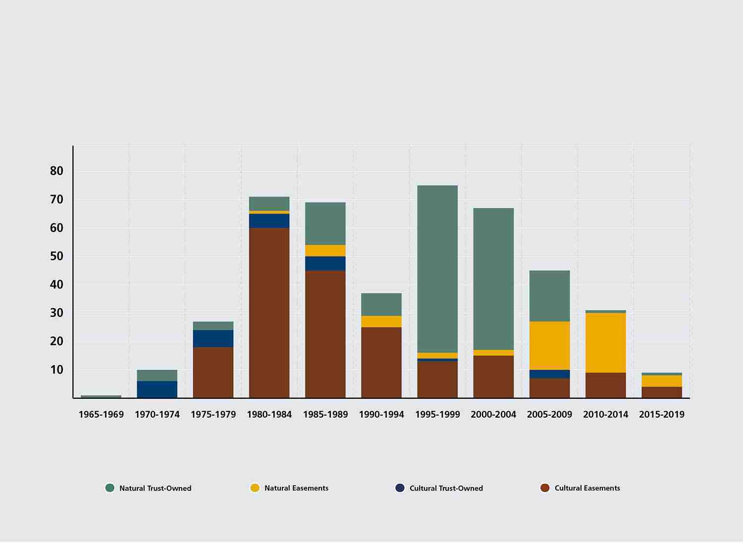 Acquisition dates ENG web