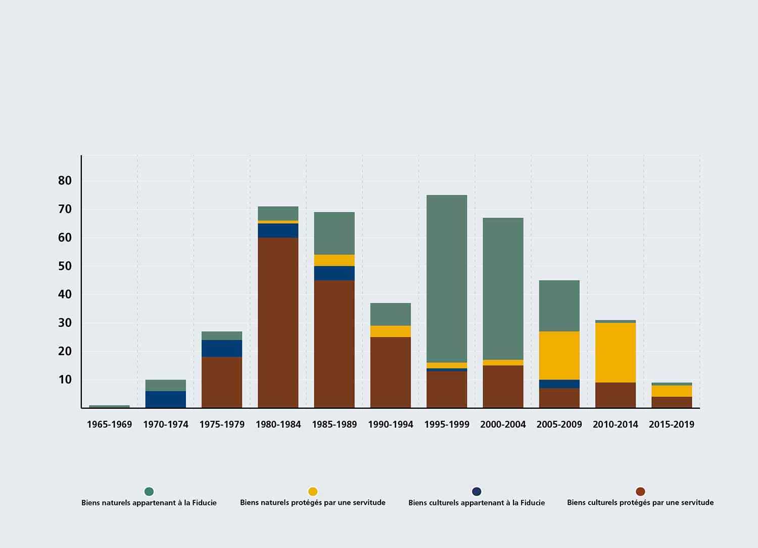 Acquisition dates FRE web