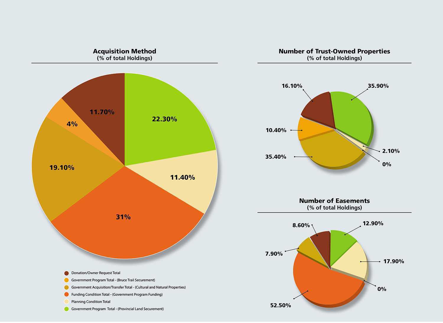 Acquisition methods ENG web