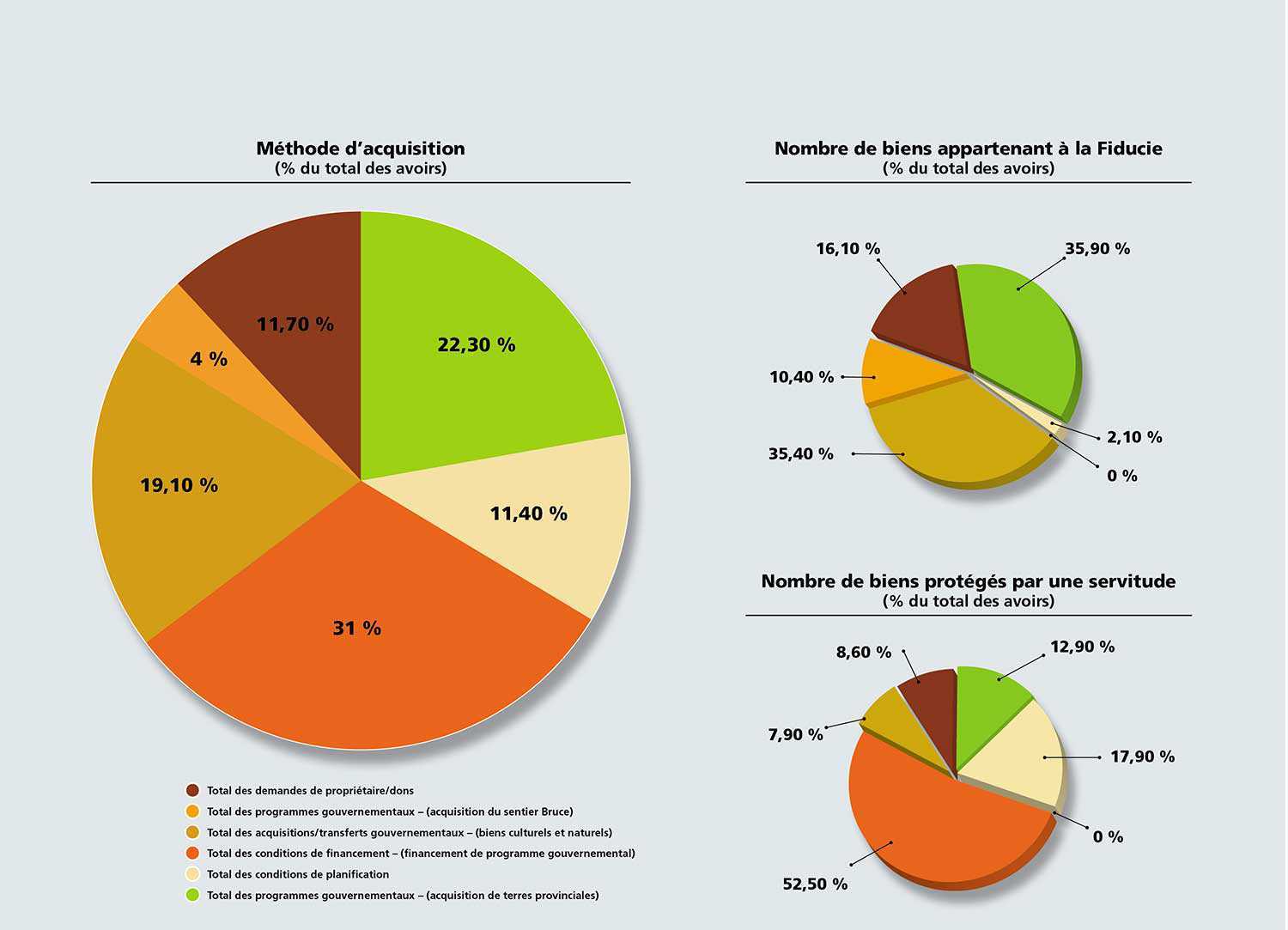 Acquisition methods FRE web