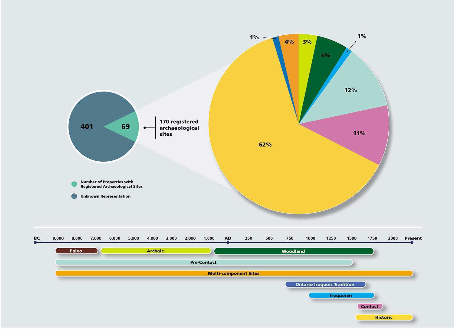 Archaeology typologies ENG web