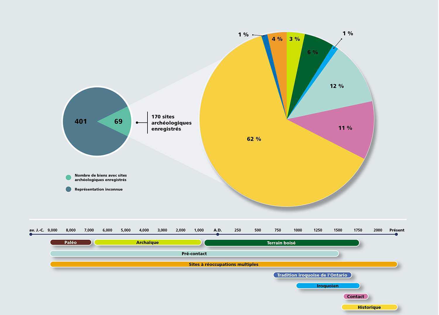 Archaeology typologies FRE web