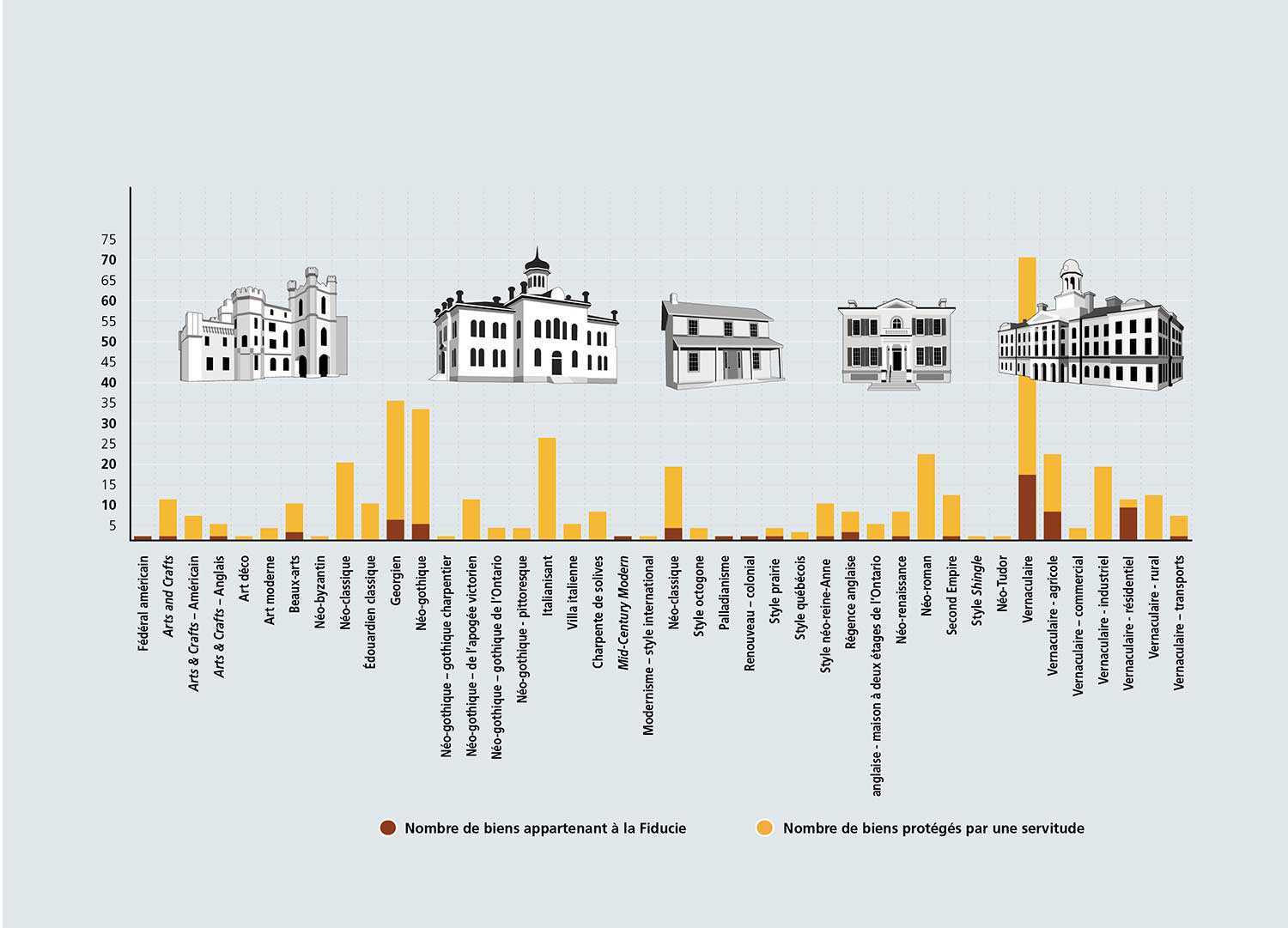 Architectural styles FRE web