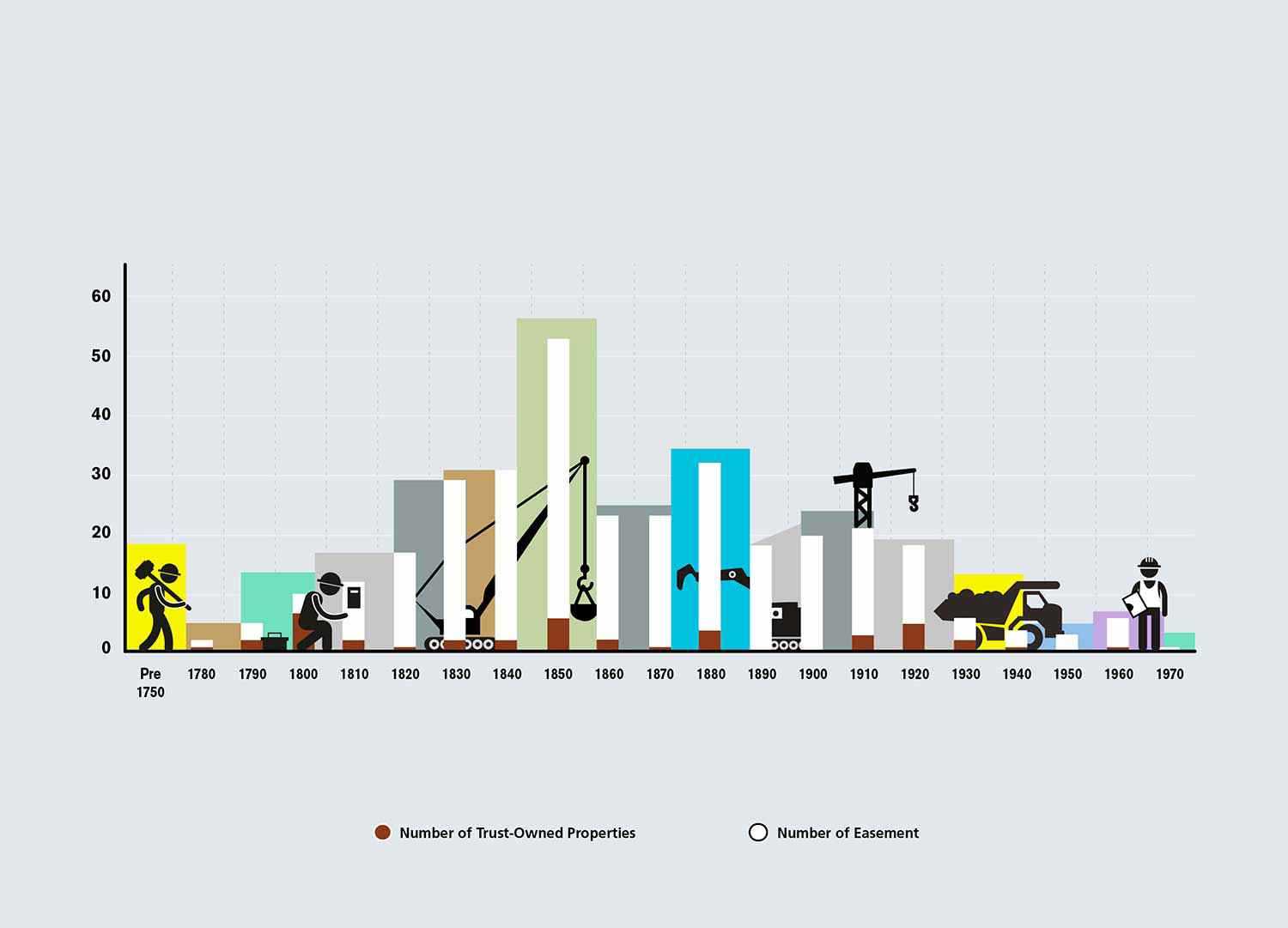 Dates of construction ENG web