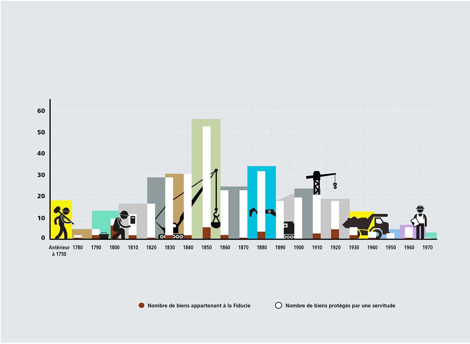 Dates of construction FRE web