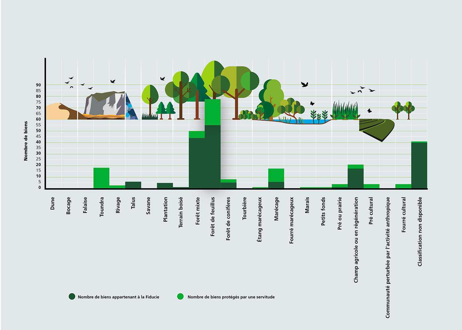 Dominant vegetation communities FRE web