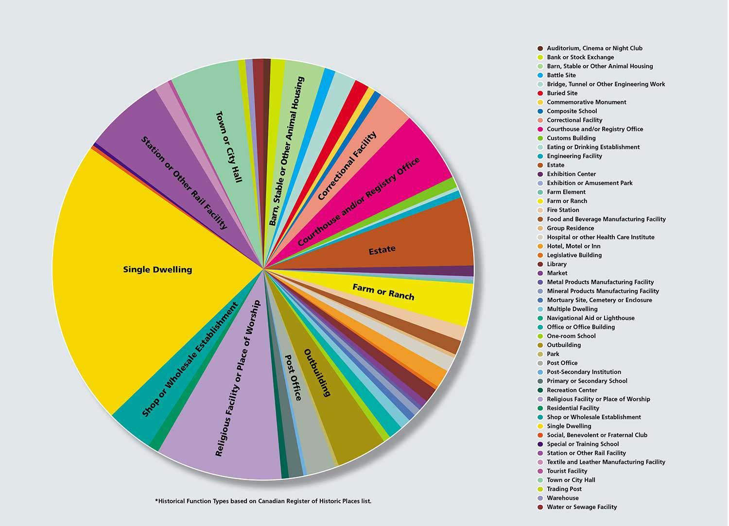Historical functions ENG web
