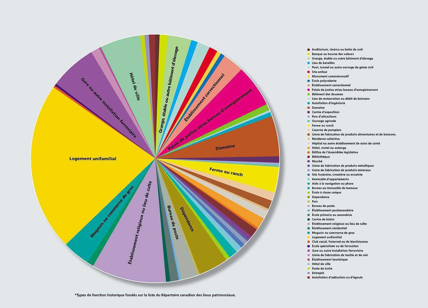 Historical functions FRE web